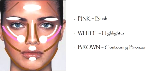 how to apply bronzing powder highlight and contouring map for where to apply bronzer get a natural makeup look with mattify cosmetics long lasting bronzer and strobing highlighter